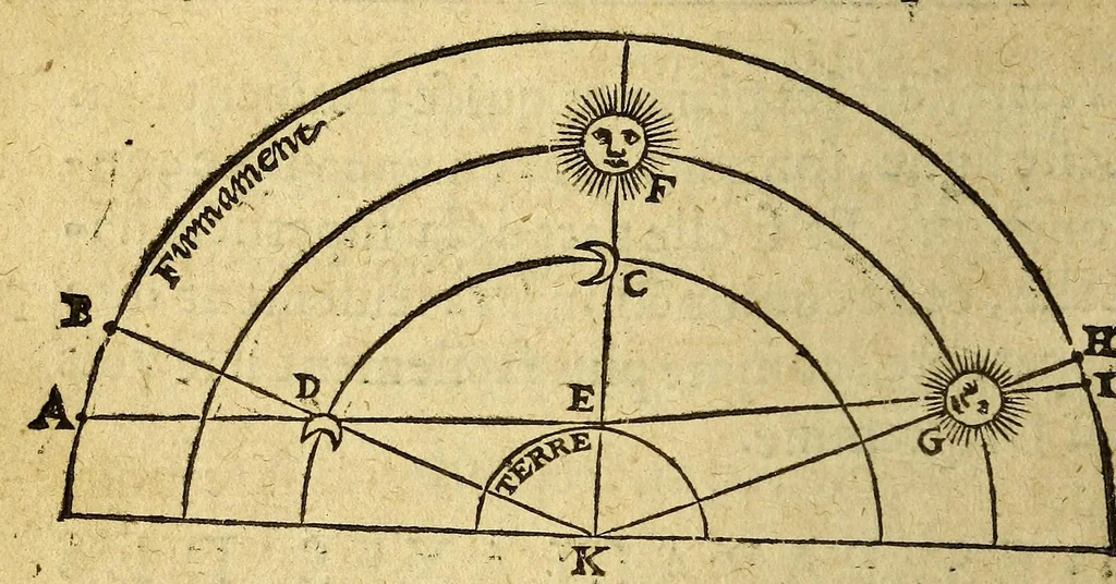 An illustration from Traicté de la sphere du monde. : Diuisé en quatre liures, ausquels est adiousté le cinquiesme de l'vsage d'icelle., 1628, leaf 192