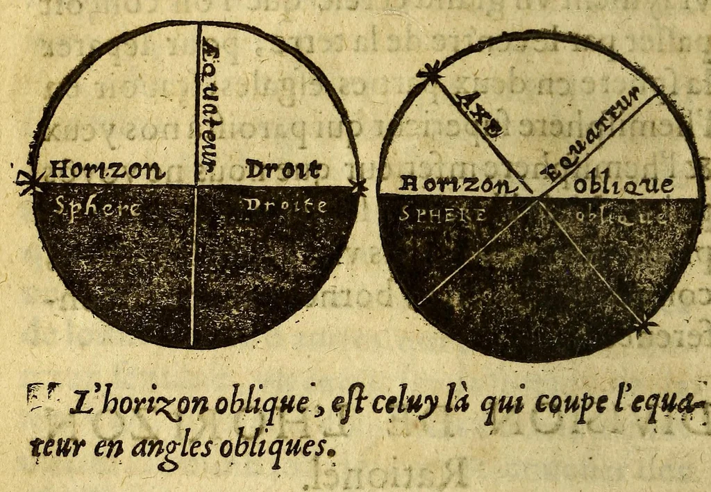 An illustration from Traicté de la sphere du monde. : Diuisé en quatre liures, ausquels est adiousté le cinquiesme de l'vsage d'icelle., 1628, leaf 58