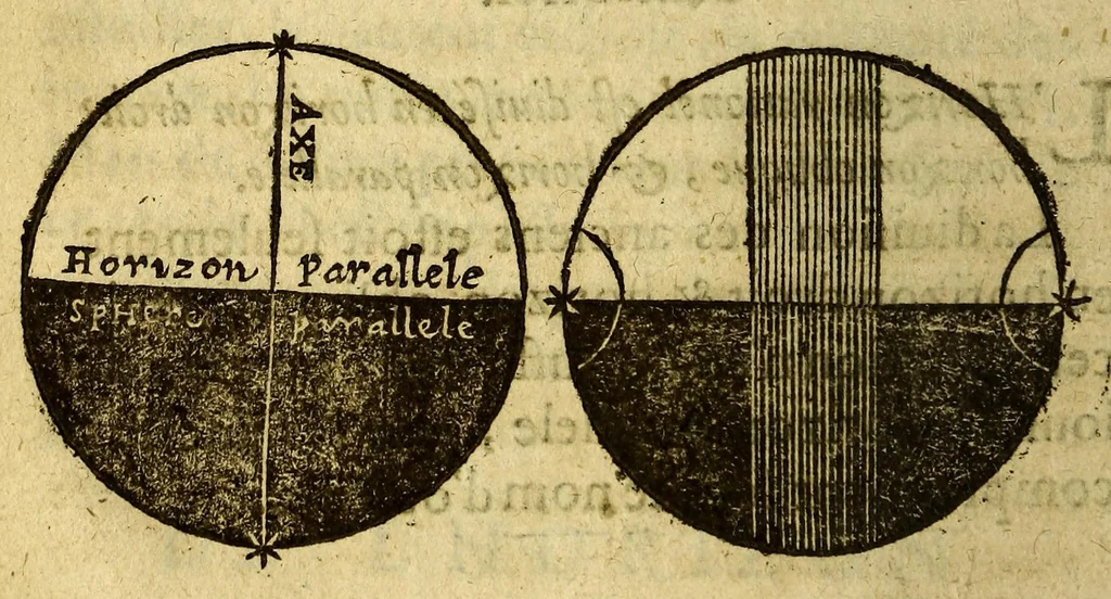 An illustration from Traicté de la sphere du monde. : Diuisé en quatre liures, ausquels est adiousté le cinquiesme de l'vsage d'icelle., 1628, leaf 58