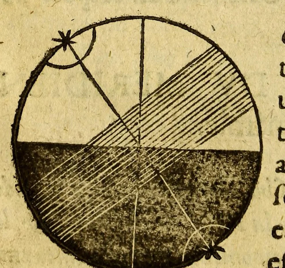 An illustration from Traicté de la sphere du monde. : Diuisé en quatre liures, ausquels est adiousté le cinquiesme de l'vsage d'icelle., 1628, leaf 82