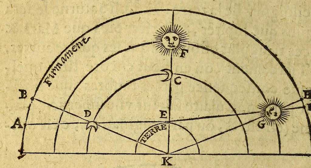 An illustration from Traicté de la sphere du monde. : Diuisé en quatre liures, ausquels est adiousté le cinquiesme de l'vsage d'icelle., 1628, leaf 98