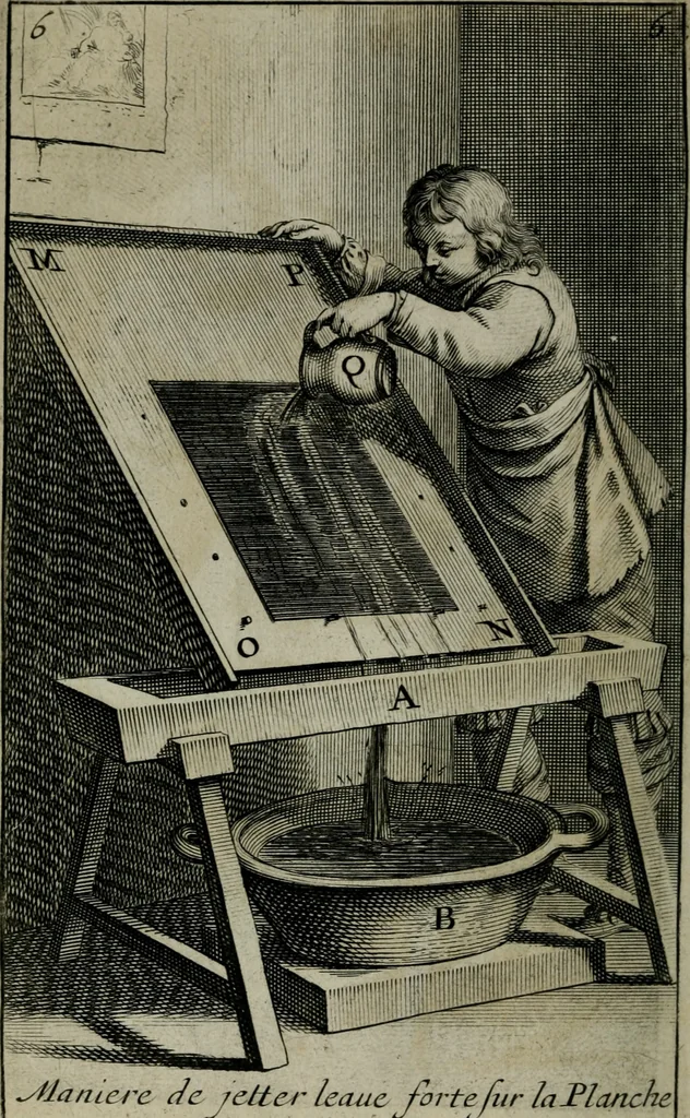 An illustration from Traicté des manieres de graver en taille dovce svr l'airin. Par le moyen des eaux fortes, & des vernix durs & mols. Ensemble de la façon d'en imprimer les planches & d'en construire la presse, & autres choses concernans lesdits arts, 1645, leaf 53