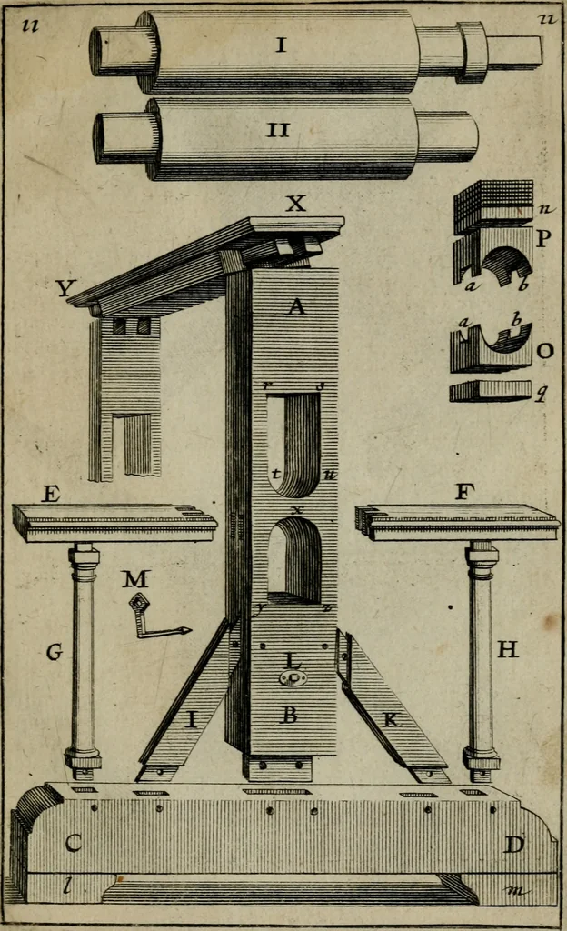 An illustration from Traicté des manieres de graver en taille dovce svr l'airin. Par le moyen des eaux fortes, & des vernix durs & mols. Ensemble de la façon d'en imprimer les planches & d'en construire la presse, & autres choses concernans lesdits arts, 1645, leaf 88