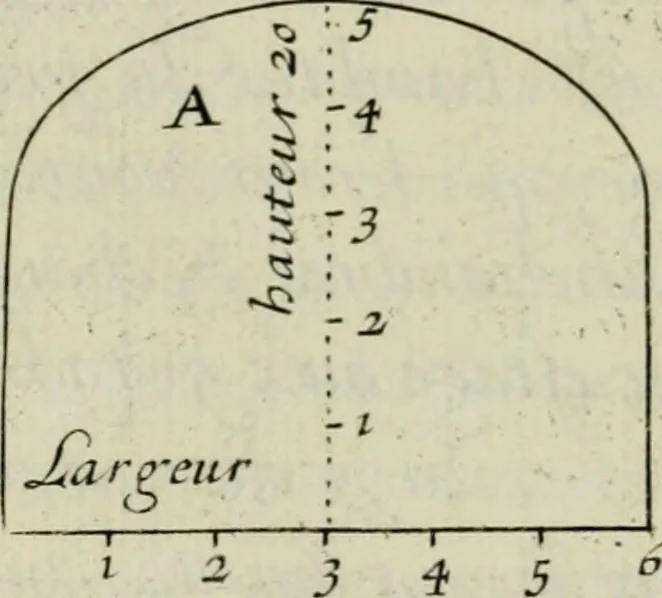 An illustration from Traicté des cinq ordres d'architecture, desquels se sont seruy les anciens, 1645, leaf 155