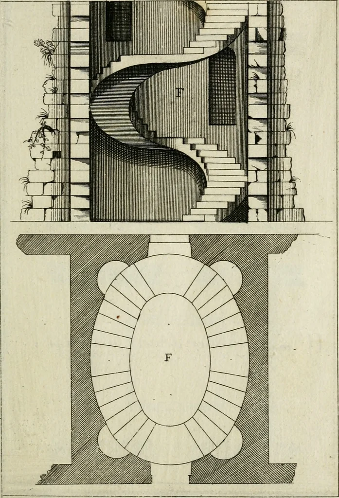 An illustration from Traicté des cinq ordres d'architecture, desquels se sont seruy les anciens, 1645, leaf 234