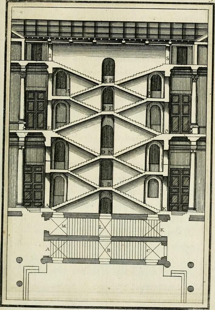 An illustration from Traicté des cinq ordres d'architecture, desquels se sont seruy les anciens, 1645, leaf 242