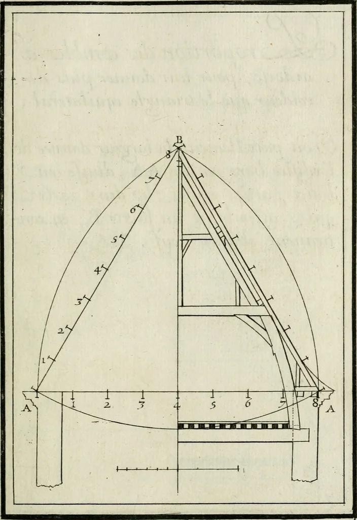 An illustration from Traicté des cinq ordres d'architecture, desquels se sont seruy les anciens, 1645, leaf 252