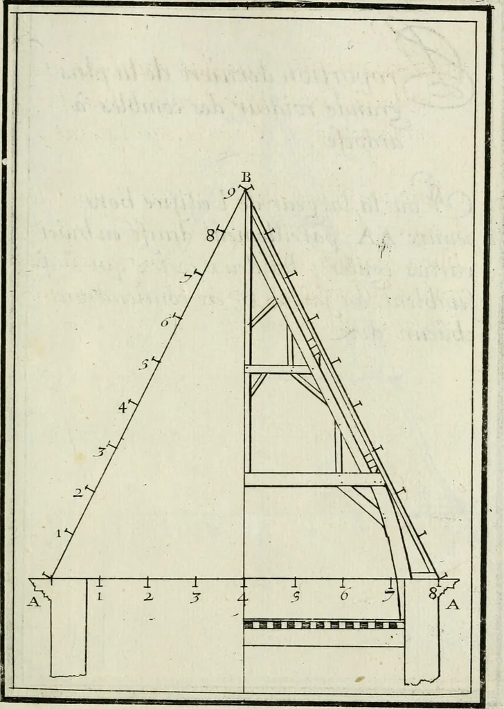 An illustration from Traicté des cinq ordres d'architecture, desquels se sont seruy les anciens, 1645, leaf 254