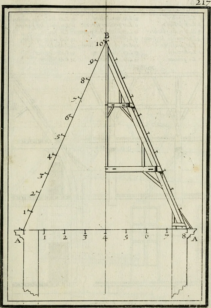 An illustration from Traicté des cinq ordres d'architecture, desquels se sont seruy les anciens, 1645, leaf 256
