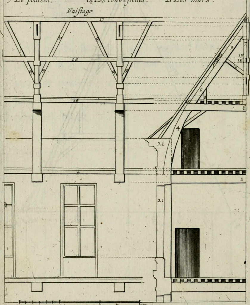An illustration from Traicté des cinq ordres d'architecture, desquels se sont seruy les anciens, 1645, leaf 257