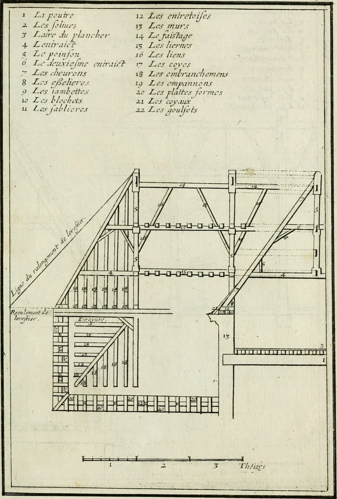 An illustration from Traicté des cinq ordres d'architecture, desquels se sont seruy les anciens, 1645, leaf 258