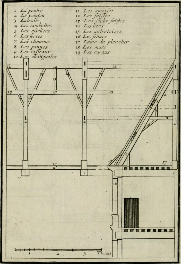 An illustration from Traicté des cinq ordres d'architecture, desquels se sont seruy les anciens, 1645, leaf 259