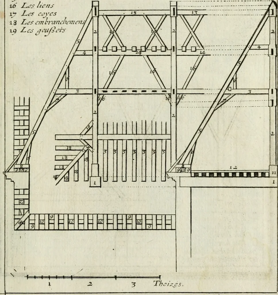 An illustration from Traicté des cinq ordres d'architecture, desquels se sont seruy les anciens, 1645, leaf 260