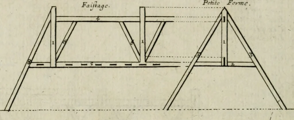 An illustration from Traicté des cinq ordres d'architecture, desquels se sont seruy les anciens, 1645, leaf 261