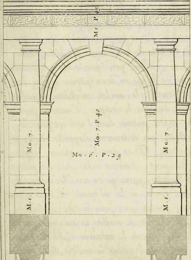An illustration from Traicté des cinq ordres d'architecture, desquels se sont seruy les anciens, 1645, leaf 34