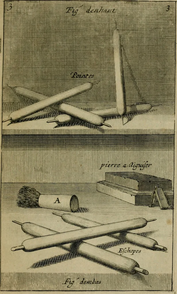 An illustration from Traicté des manieres de grauer en taille douce sur l'airin : par le moyen des eaux fortes, & des vernix durs & mols : ensemble de la façon d'en imprimer les planches & d'en construire la presse, & autres choses concernans lesdits arts, 1645, leaf 34