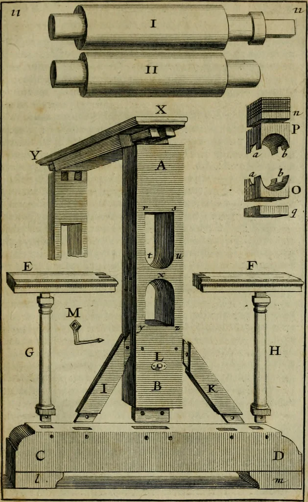 An illustration from Traicté des manieres de grauer en taille douce sur l'airin : par le moyen des eaux fortes, & des vernix durs & mols : ensemble de la façon d'en imprimer les planches & d'en construire la presse, & autres choses concernans lesdits arts, 1645, leaf 86