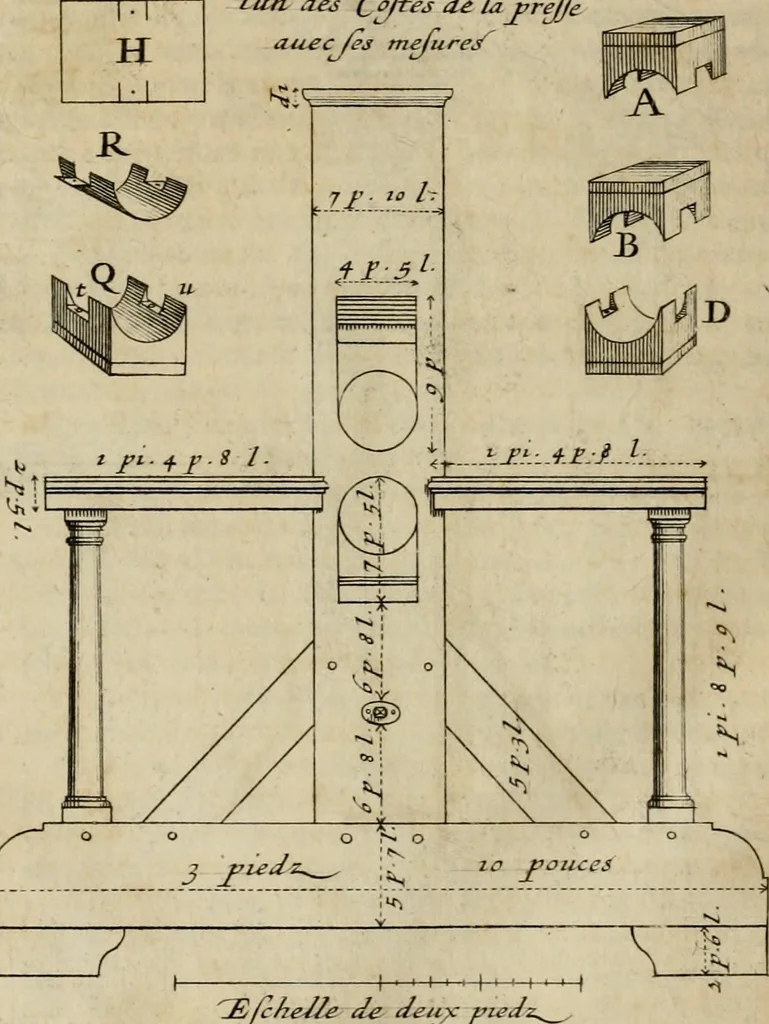 An illustration from Traicté des manieres de grauer en taille douce sur l'airin : par le moyen des eaux fortes, & des vernix durs & mols : ensemble de la façon d'en imprimer les planches & d'en construire la presse, & autres choses concernans lesdits arts, 1645, leaf 87