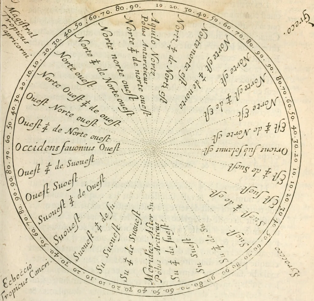 An illustration from Traicté povr la conservation de la santé, et svr la saignee de ce temps, et moyen de remedier aux maladies sans craincte de leur recheute : auec autres traictez necessaires pour toutes sortes de personnes, en façon & ordre non encores veus, & selon la doctrine des anciens medecins grecs, arabes, latins & françois : avgmenté d'vn Traicté de Galien, de l'alictement des malades : Apologie contre Iean Terud ... : Examen du liure intitulé Medecin charitable : Traicté de la physiognomie, auec les figures propres, qui sont au nombre de 53 ..., 1650, leaf 368