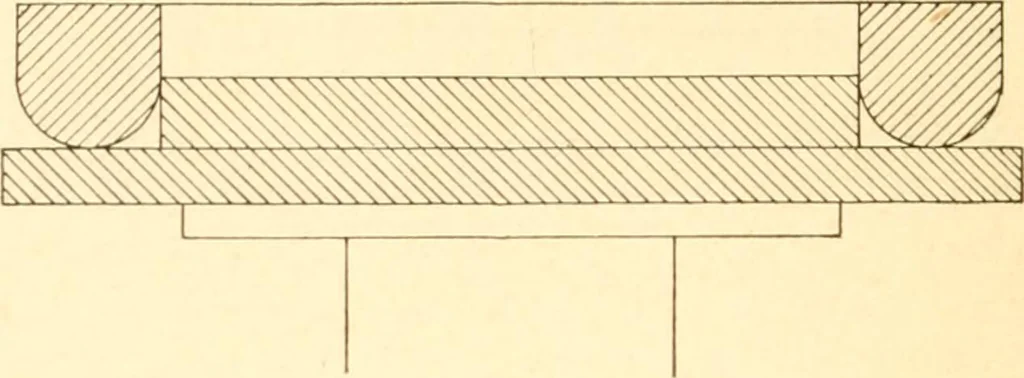 An illustration from Training in wood-work, designed for use in manual training and technical school; consisting of three parts: carpentry, wood-turning and pattern work, 1902, leaf 103