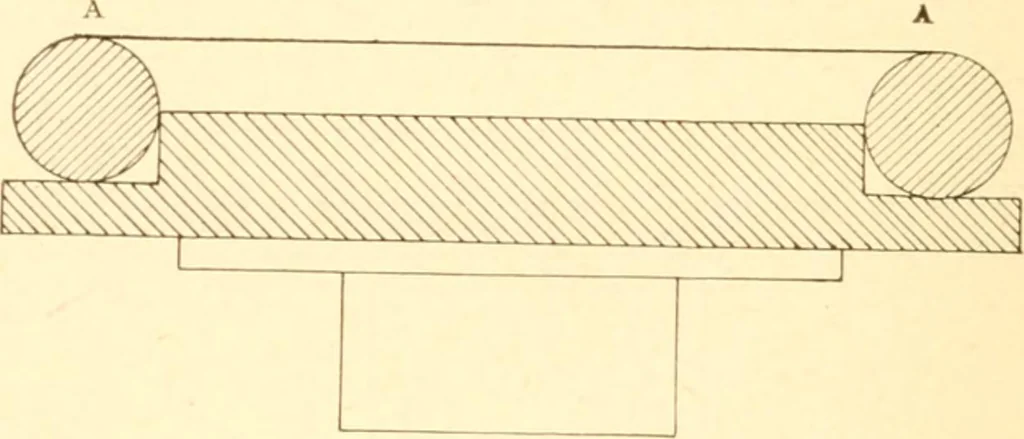 An illustration from Training in wood-work, designed for use in manual training and technical school; consisting of three parts: carpentry, wood-turning and pattern work, 1902, leaf 103