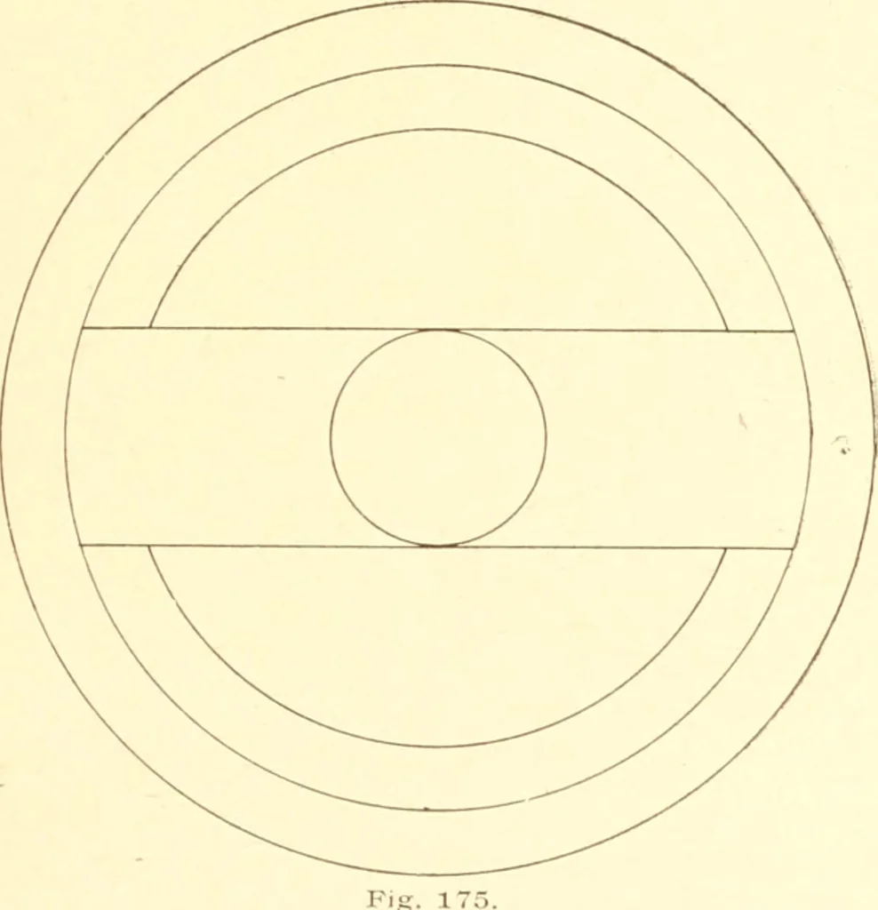 An illustration from Training in wood-work, designed for use in manual training and technical school; consisting of three parts: carpentry, wood-turning and pattern work, 1902, leaf 104