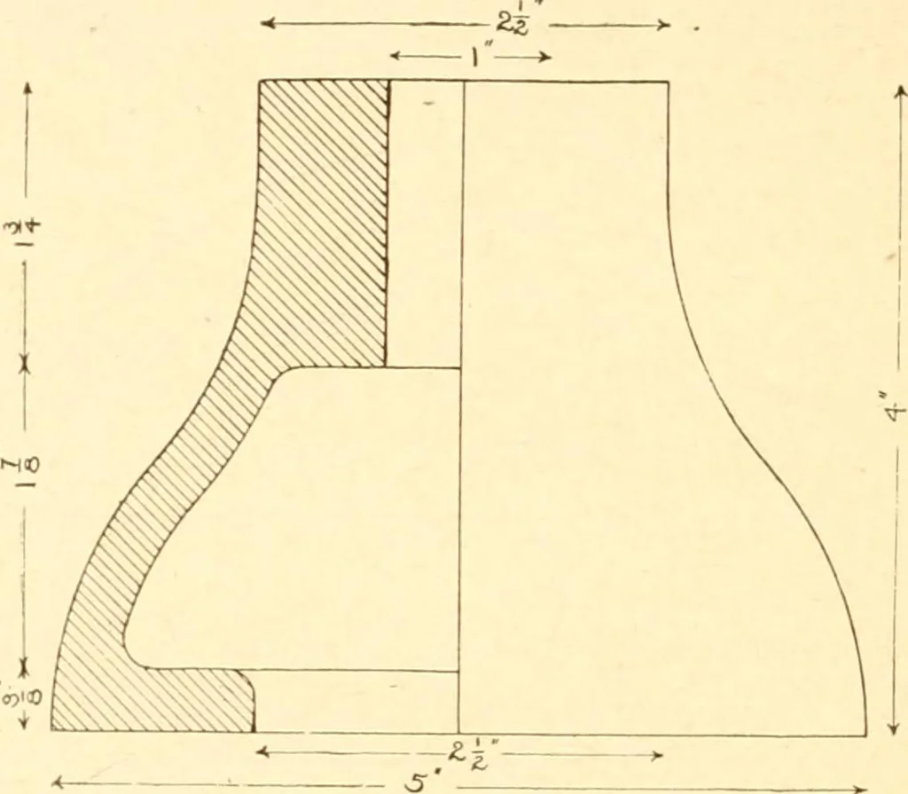 An illustration from Training in wood-work, designed for use in manual training and technical school; consisting of three parts: carpentry, wood-turning and pattern work, 1902, leaf 105