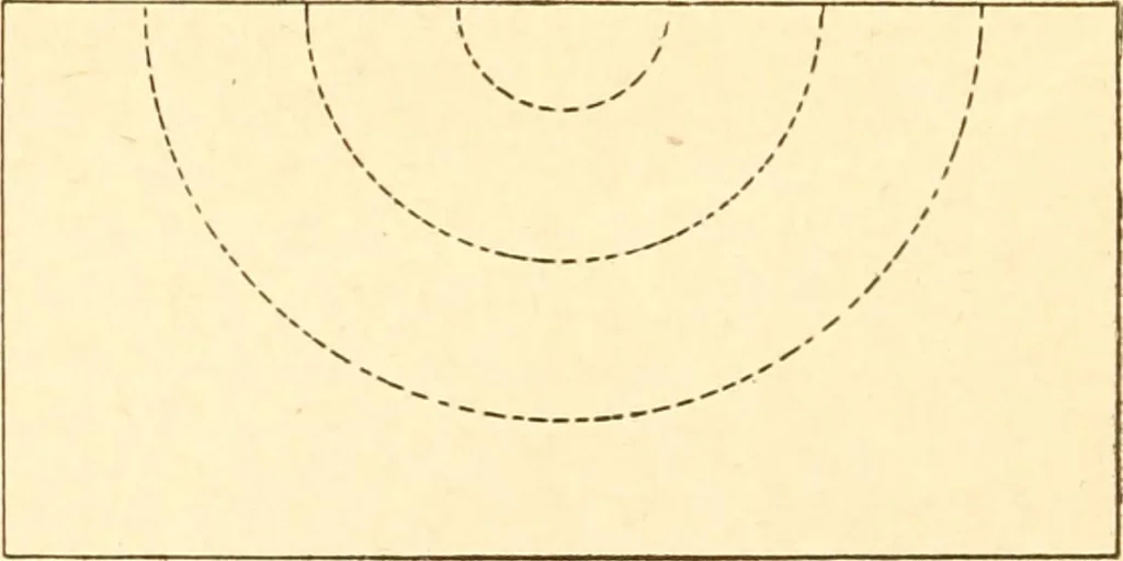 An illustration from Training in wood-work, designed for use in manual training and technical school; consisting of three parts: carpentry, wood-turning and pattern work, 1902, leaf 107