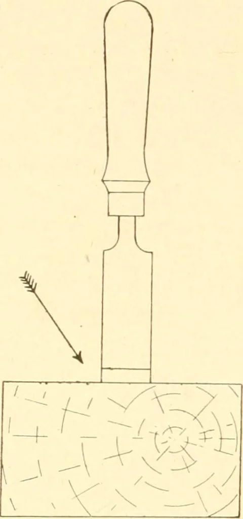 An illustration from Training in wood-work, designed for use in manual training and technical school; consisting of three parts: carpentry, wood-turning and pattern work, 1902, leaf 15