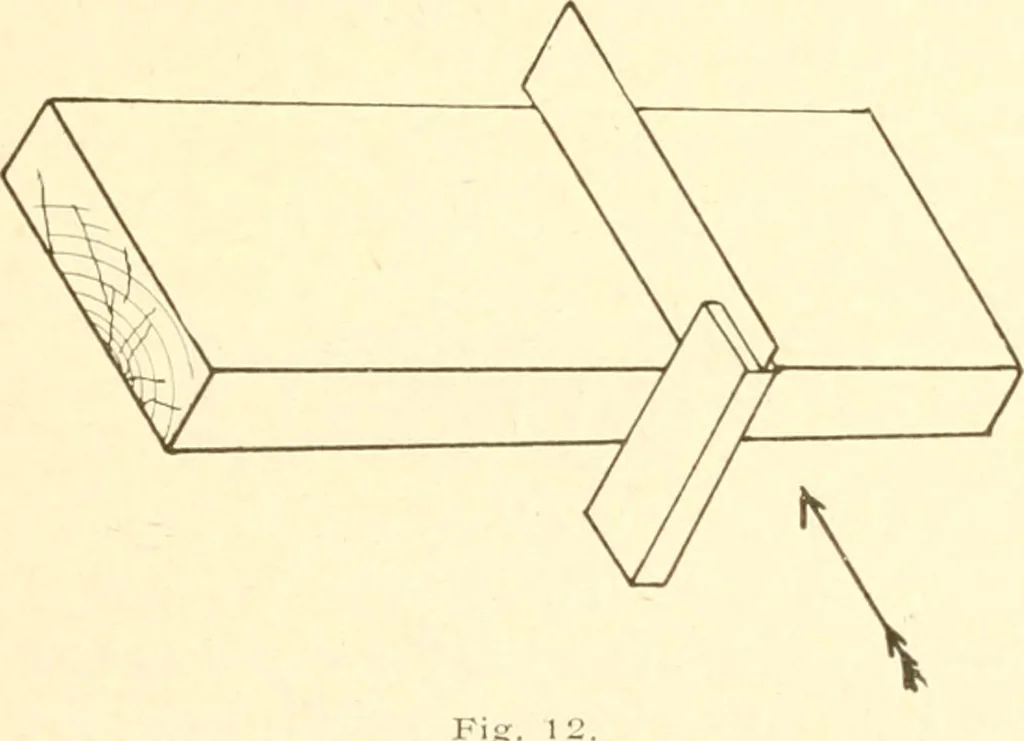 An illustration from Training in wood-work, designed for use in manual training and technical school; consisting of three parts: carpentry, wood-turning and pattern work, 1902, leaf 16