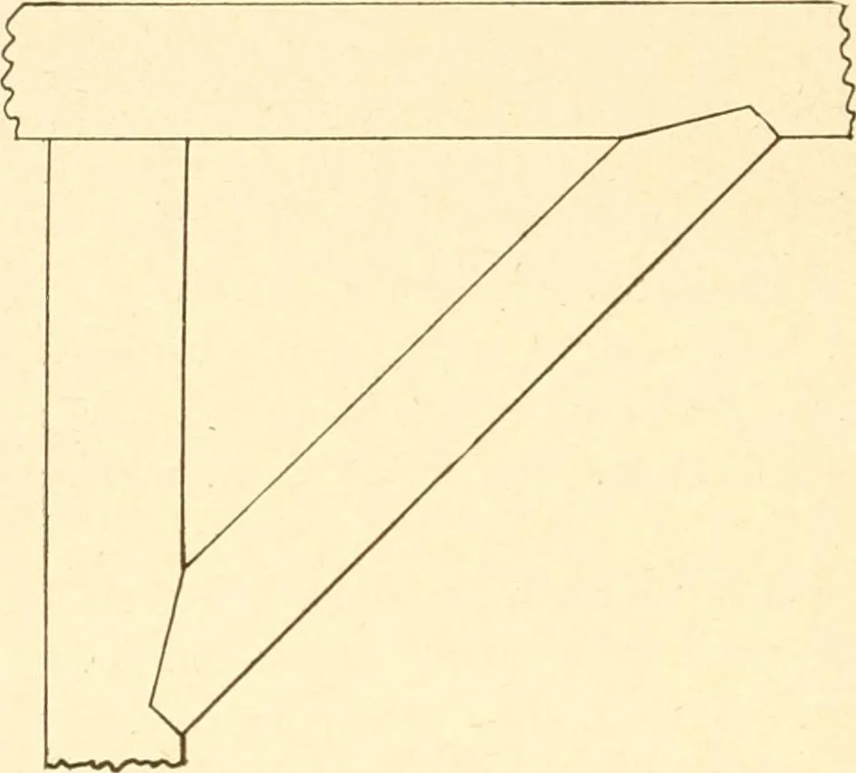 An illustration from Training in wood-work, designed for use in manual training and technical school; consisting of three parts: carpentry, wood-turning and pattern work, 1902, leaf 27