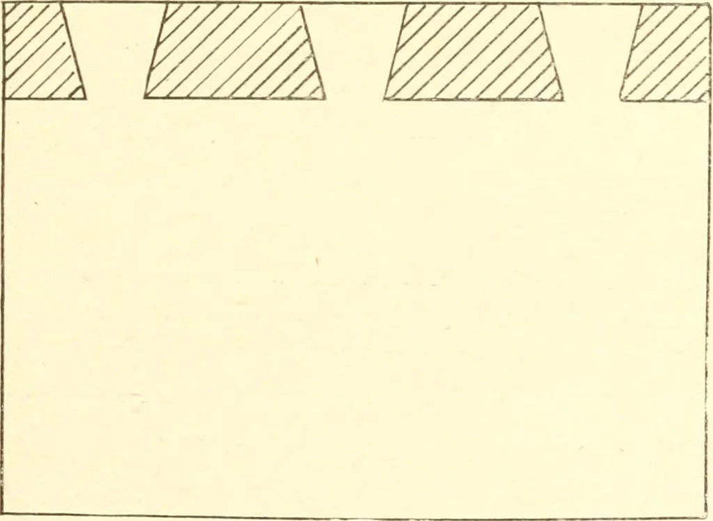 An illustration from Training in wood-work, designed for use in manual training and technical school; consisting of three parts: carpentry, wood-turning and pattern work, 1902, leaf 54