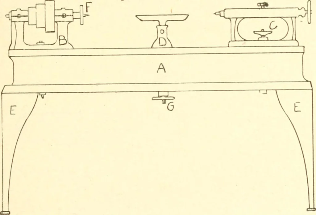 An illustration from Training in wood-work, designed for use in manual training and technical school; consisting of three parts: carpentry, wood-turning and pattern work, 1902, leaf 60