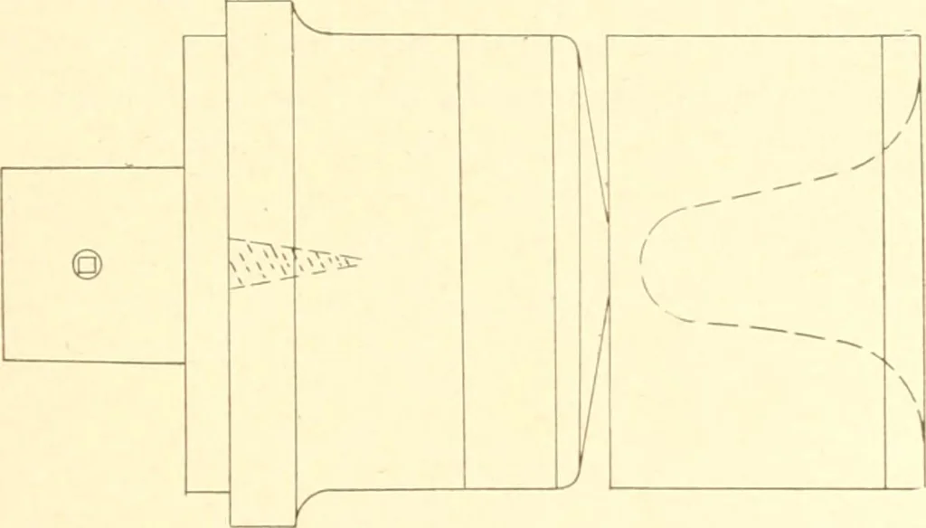 An illustration from Training in wood-work, designed for use in manual training and technical school; consisting of three parts: carpentry, wood-turning and pattern work, 1902, leaf 84