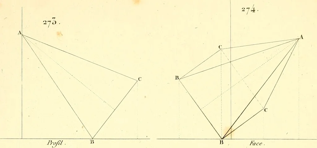An illustration from Traité complet de la peinture, 1829, leaf 102