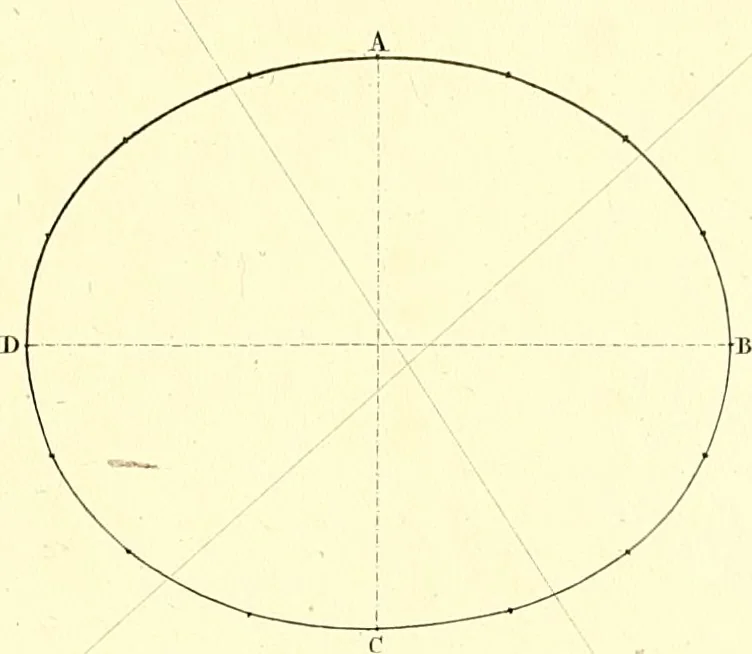 An illustration from Traité complet de la peinture, 1829, leaf 106