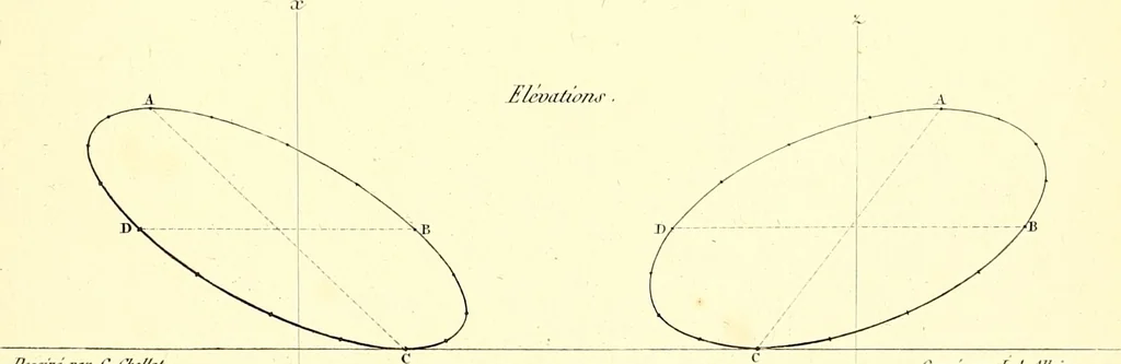 An illustration from Traité complet de la peinture, 1829, leaf 106