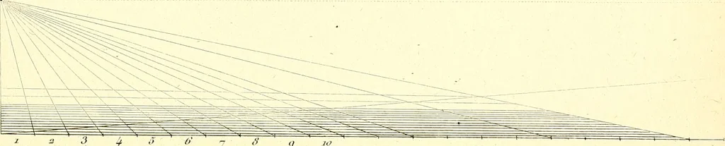 An illustration from Traité complet de la peinture, 1829, leaf 130