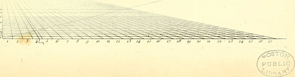 An illustration from Traité complet de la peinture, 1829, leaf 152