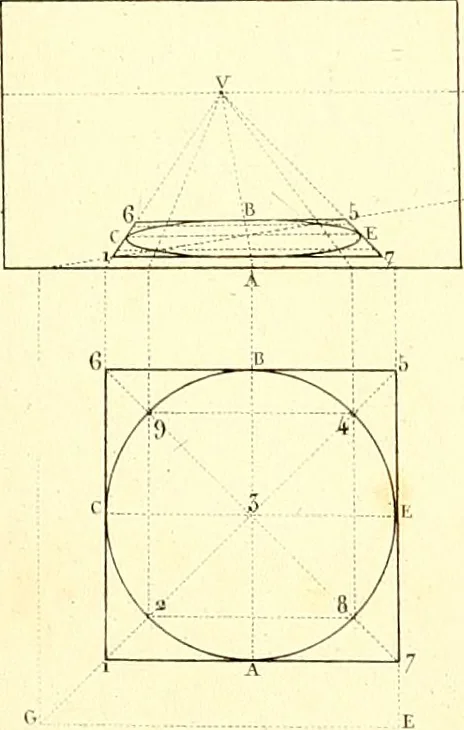 An illustration from Traité complet de la peinture, 1829, leaf 172