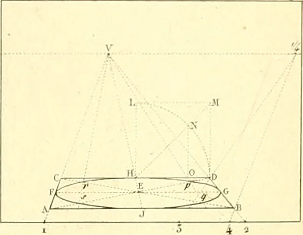 An illustration from Traité complet de la peinture, 1829, leaf 174