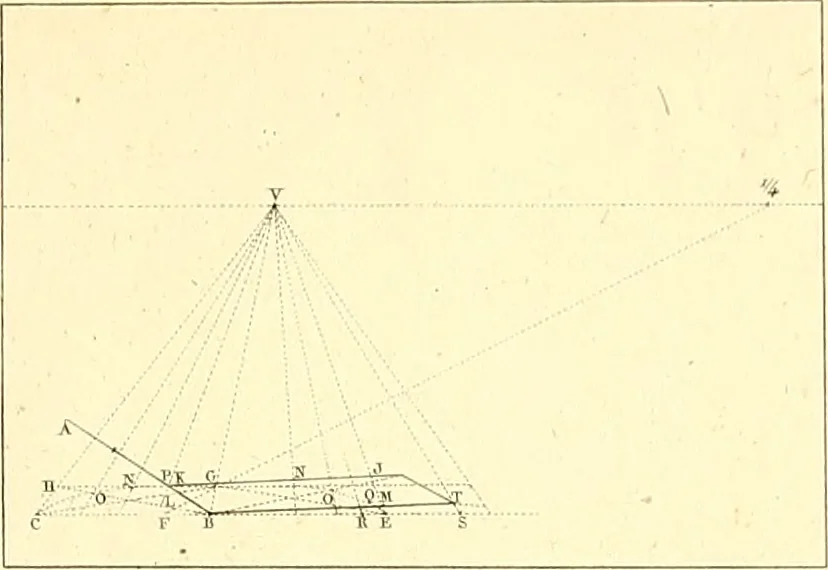 An illustration from Traité complet de la peinture, 1829, leaf 176