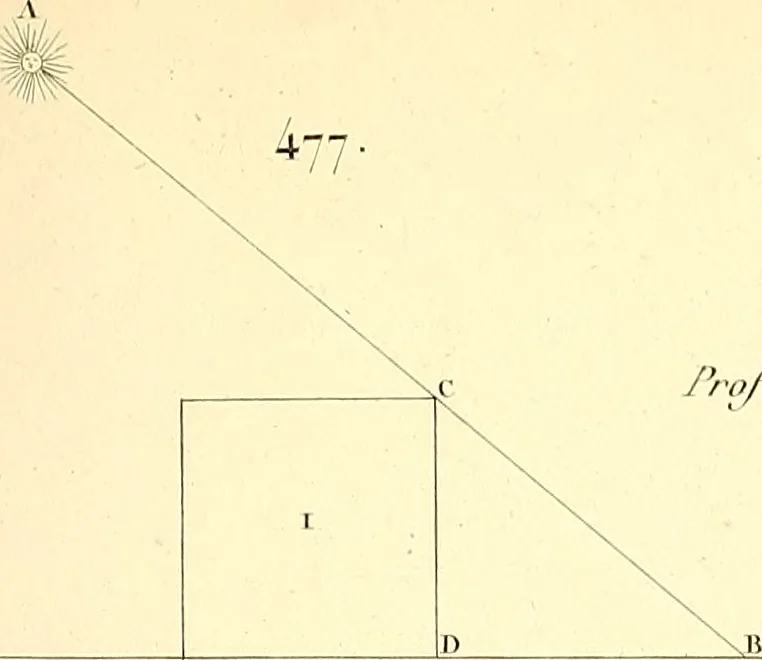 An illustration from Traité complet de la peinture, 1829, leaf 192
