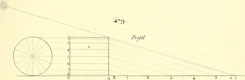 An illustration from Traité complet de la peinture, 1829, leaf 192