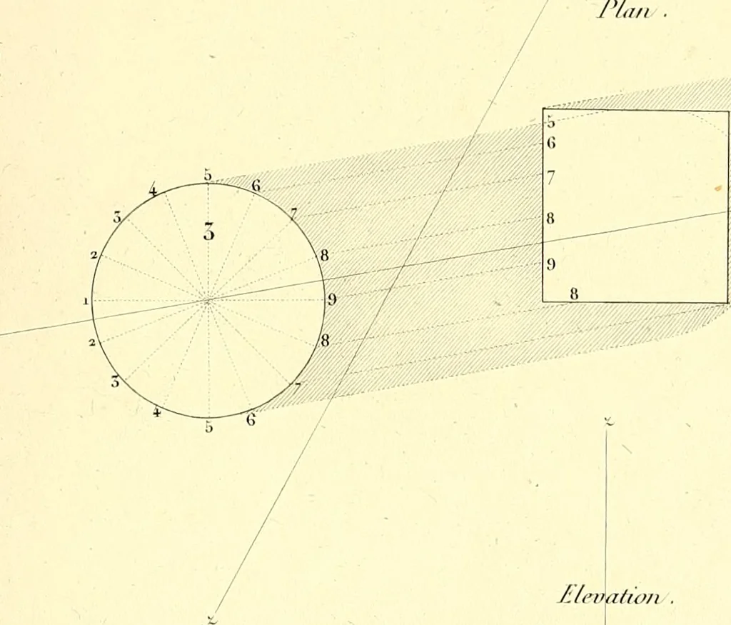 An illustration from Traité complet de la peinture, 1829, leaf 194