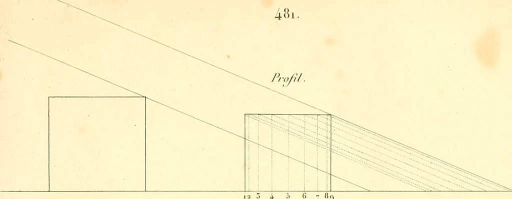 An illustration from Traité complet de la peinture, 1829, leaf 196