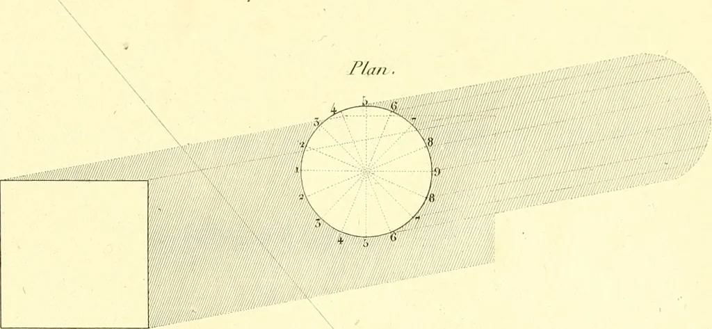 An illustration from Traité complet de la peinture, 1829, leaf 196