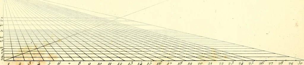 An illustration from Traité complet de la peinture, 1829, leaf 198