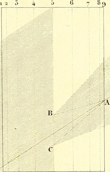 An illustration from Traité complet de la peinture, 1829, leaf 200