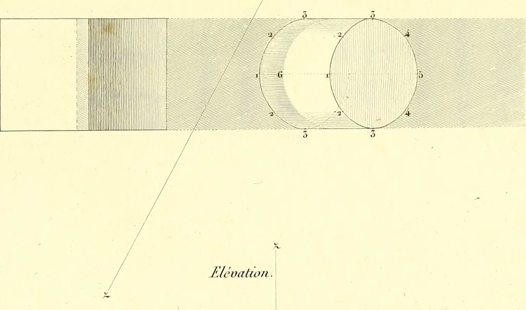 An illustration from Traité complet de la peinture, 1829, leaf 202